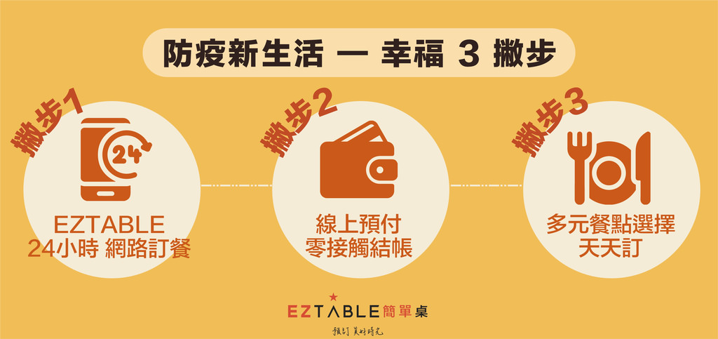 EZTABLE外帶自取