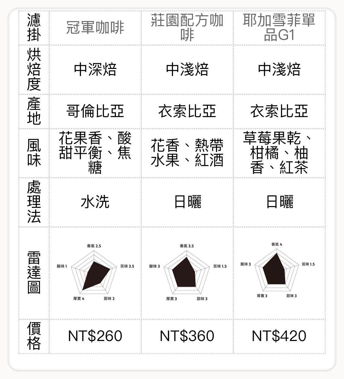 硬咖啡 濾掛咖啡風味