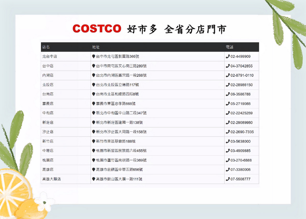 COSTCO好市多全省分店門市一覽表